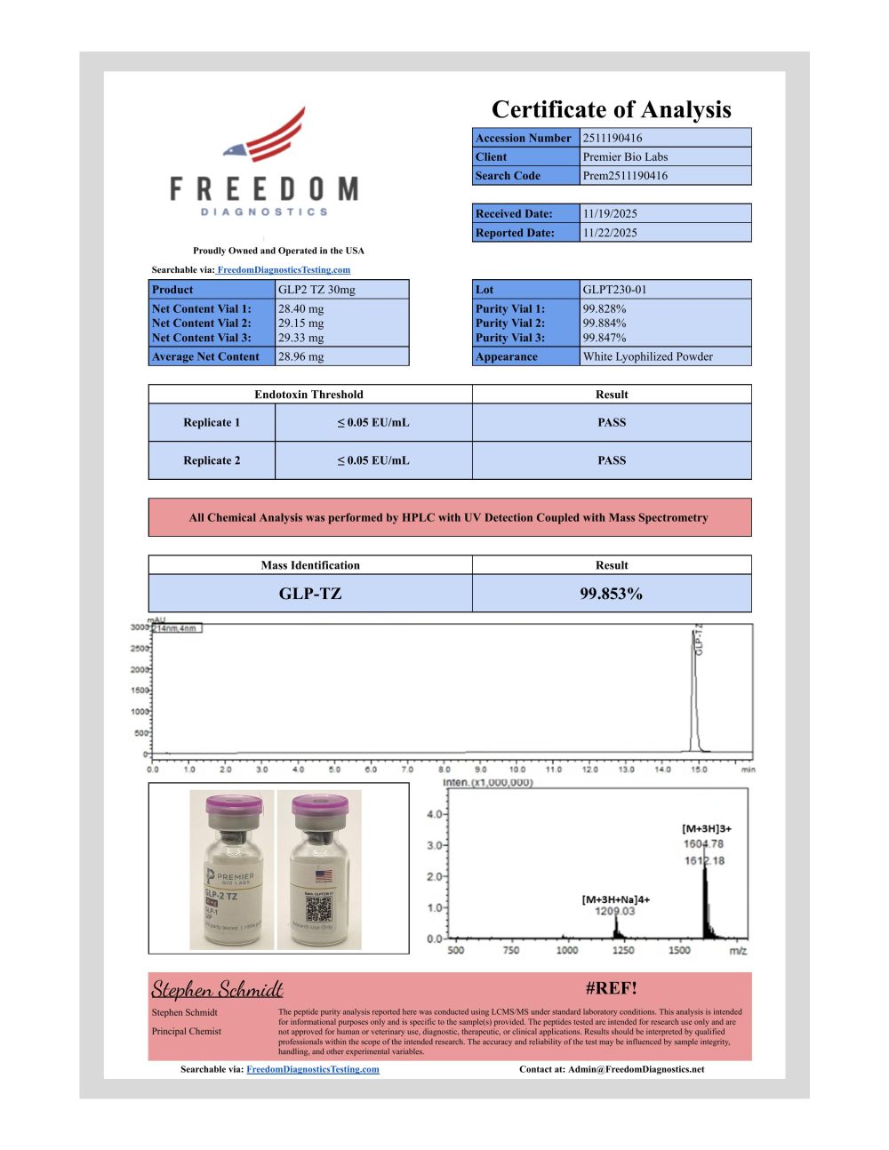GLP2 TZ 30mg COA's batch 01