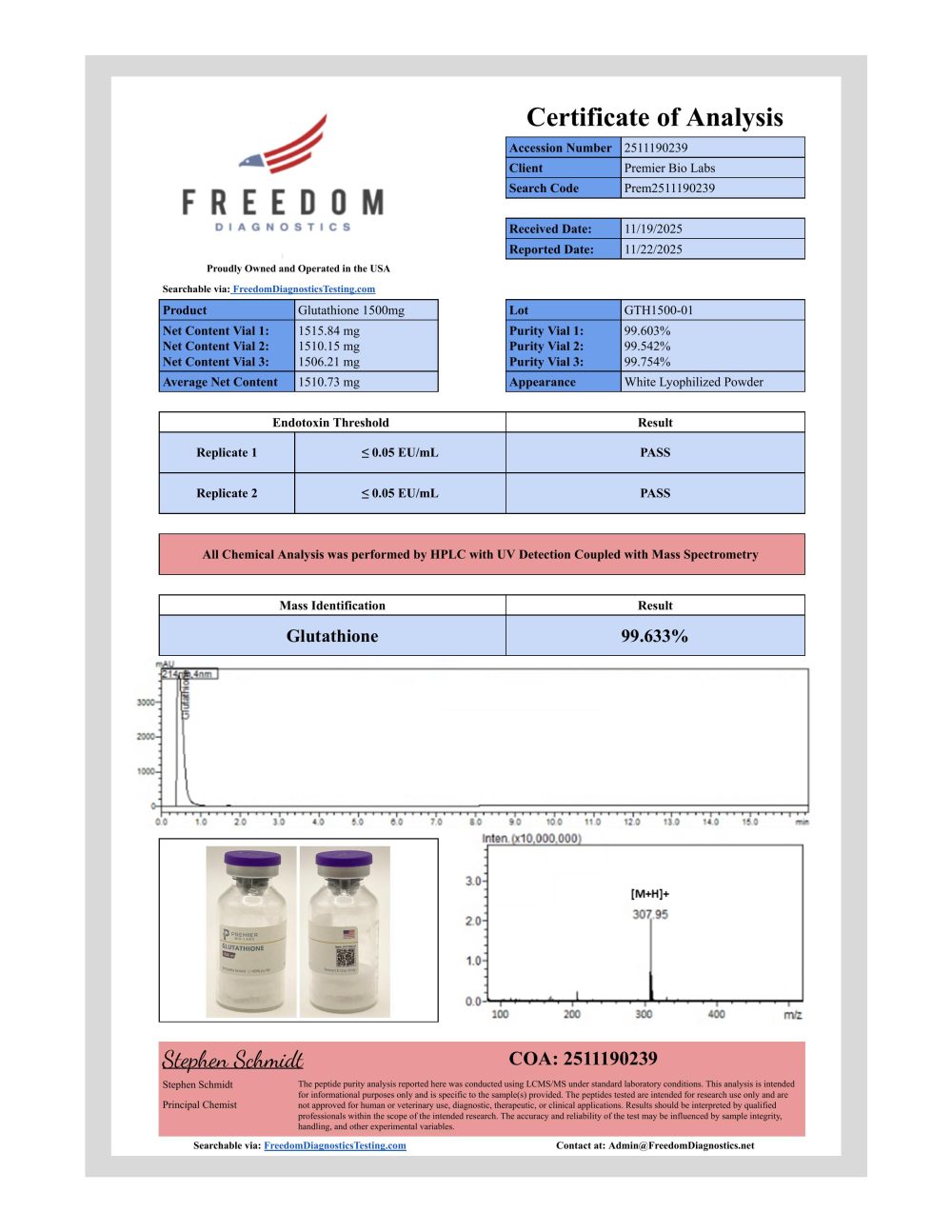 Glutathione COA batch 01