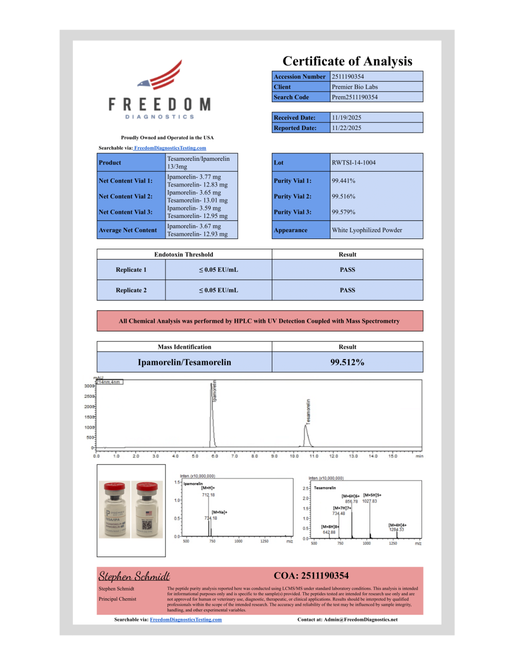 Tesa-Ipa-COA-batch-01